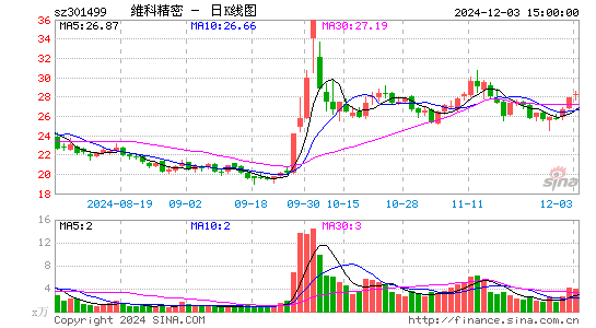 维科精密