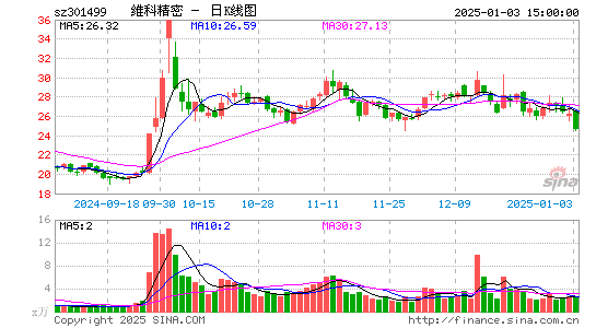 维科精密