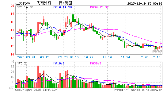 ������Դ