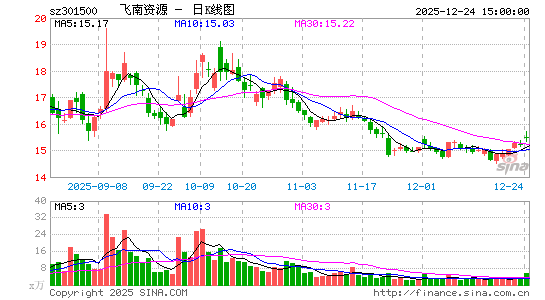 ������Դ