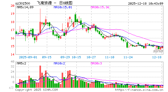 ������Դ