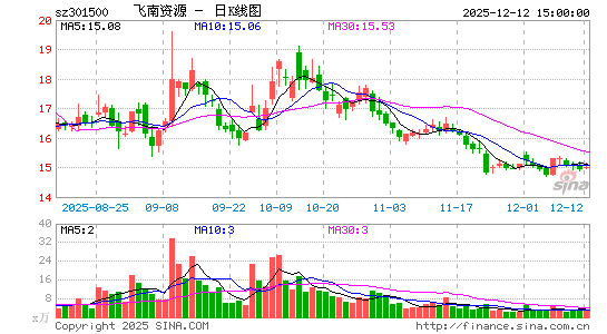 ������Դ