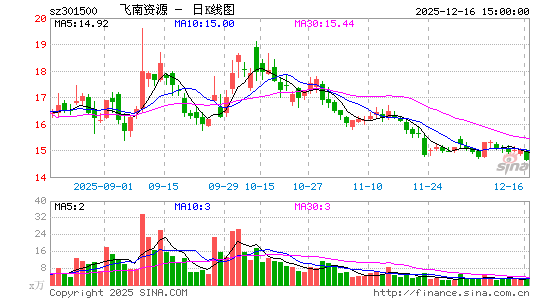 ������Դ