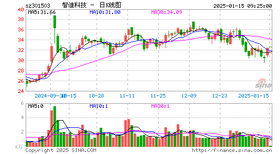 智迪科技