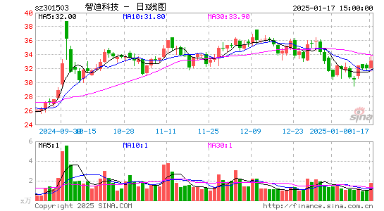 智迪科技