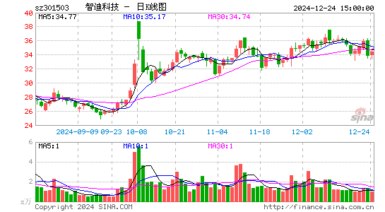 智迪科技