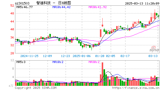 智迪科技