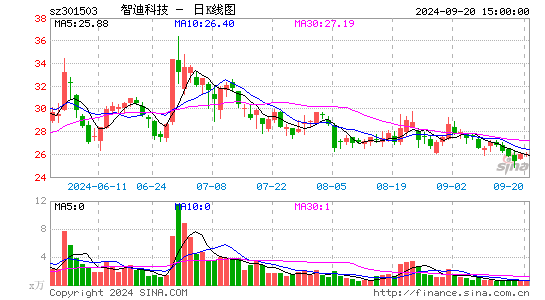 智迪科技