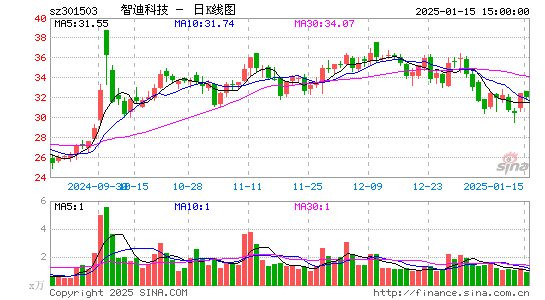 智迪科技