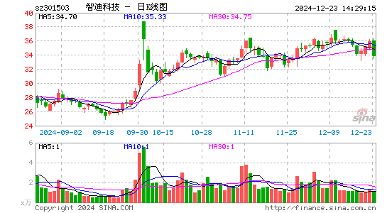 智迪科技