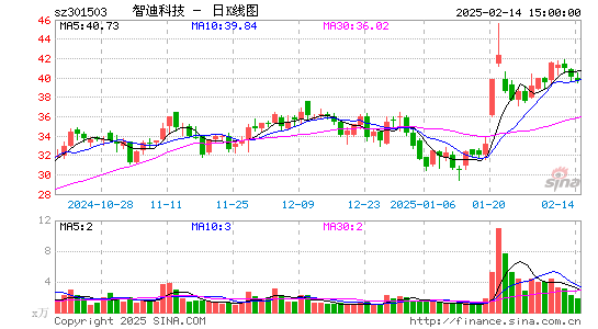 智迪科技