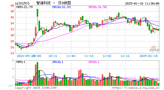 智迪科技