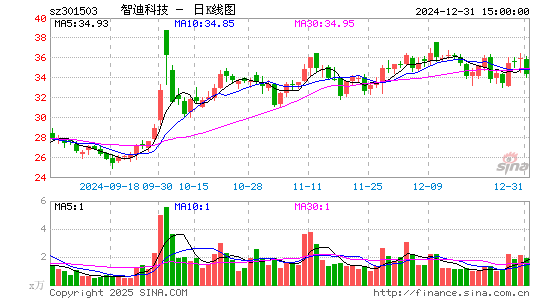 智迪科技