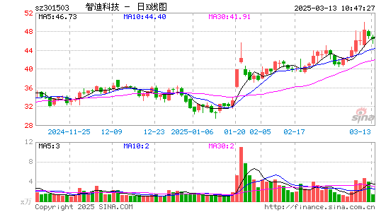 智迪科技