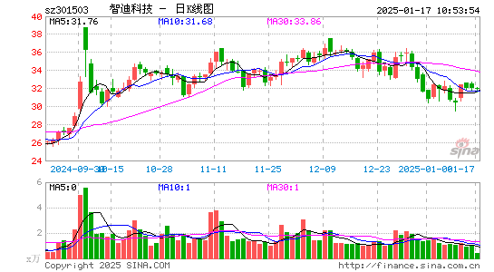 智迪科技