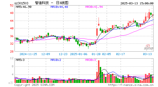 智迪科技