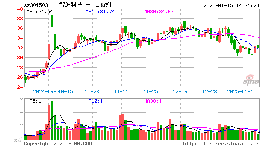 智迪科技