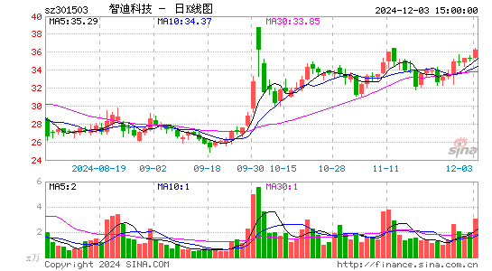 智迪科技