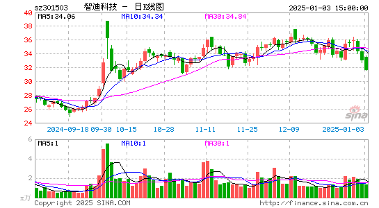 智迪科技