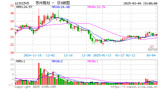 苏州规划