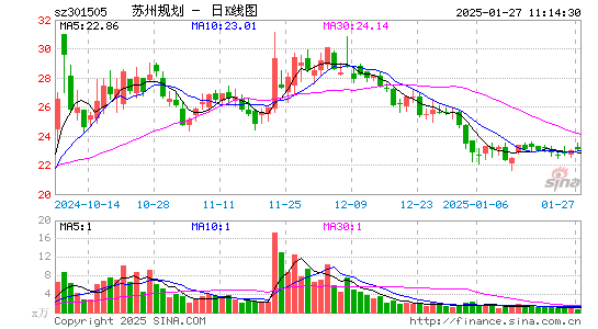 苏州规划