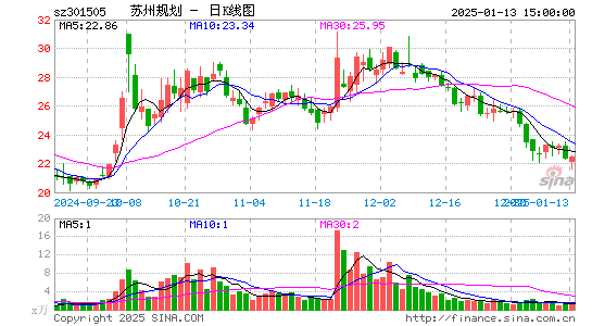 苏州规划