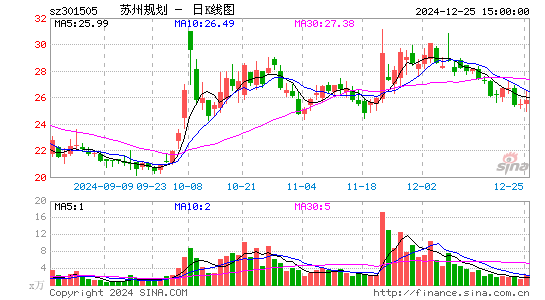 苏州规划