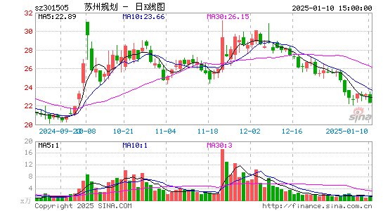 苏州规划