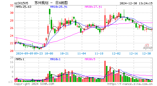 苏州规划