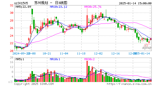 苏州规划