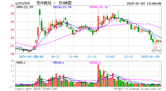 苏州规划