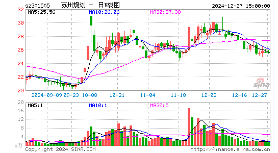 苏州规划