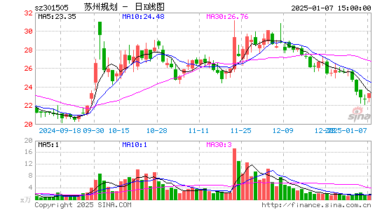 苏州规划