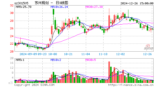 苏州规划