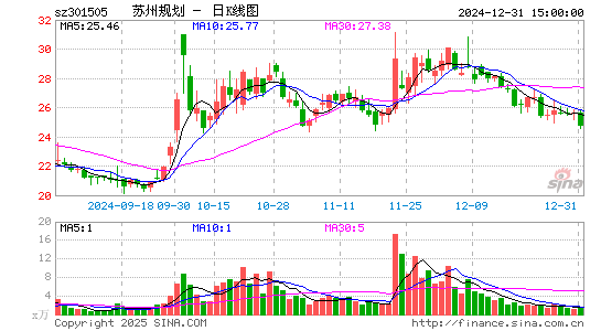 苏州规划