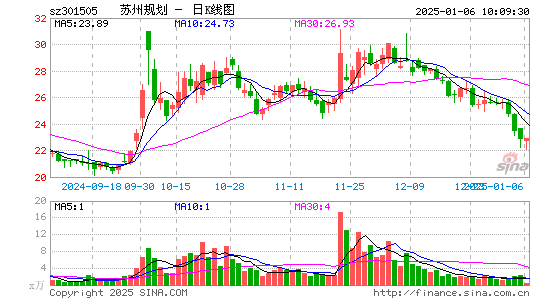 苏州规划