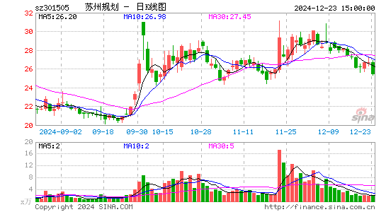 苏州规划