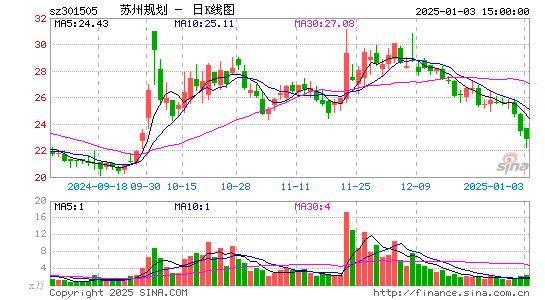 苏州规划