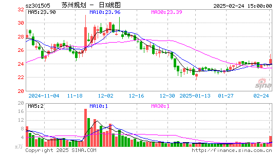 苏州规划