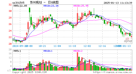 苏州规划