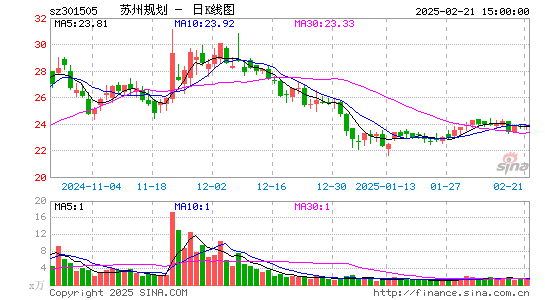 苏州规划