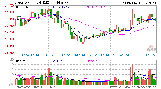 民生健康