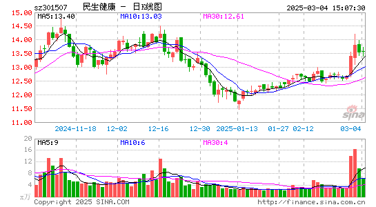 民生健康