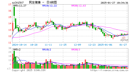 民生健康