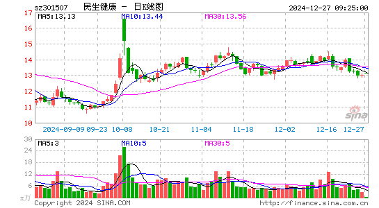 民生健康