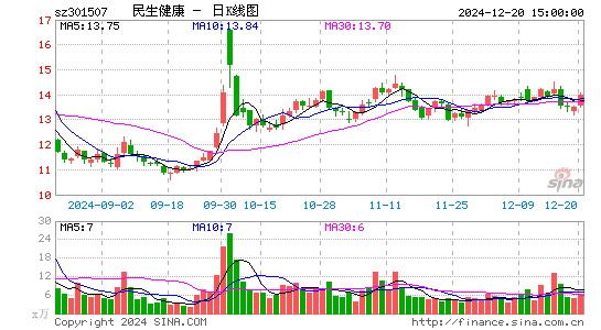 民生健康