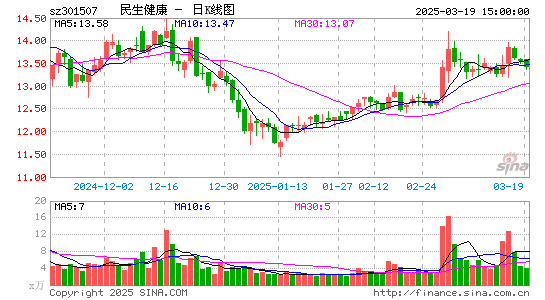 民生健康