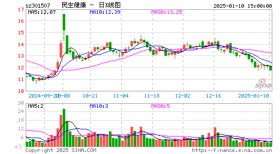 民生健康