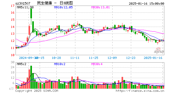 民生健康