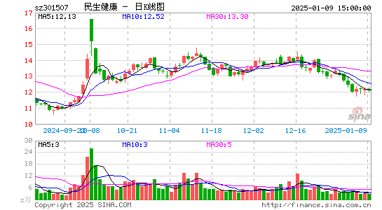 民生健康